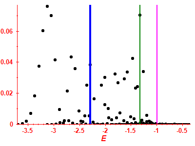 Strength function